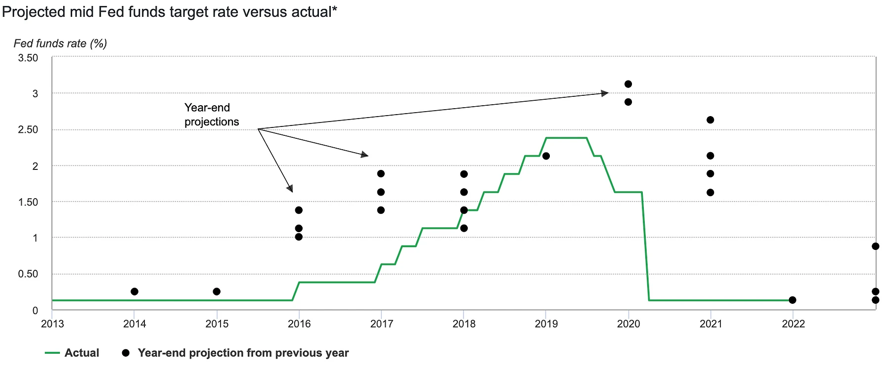 outlook_chart_2