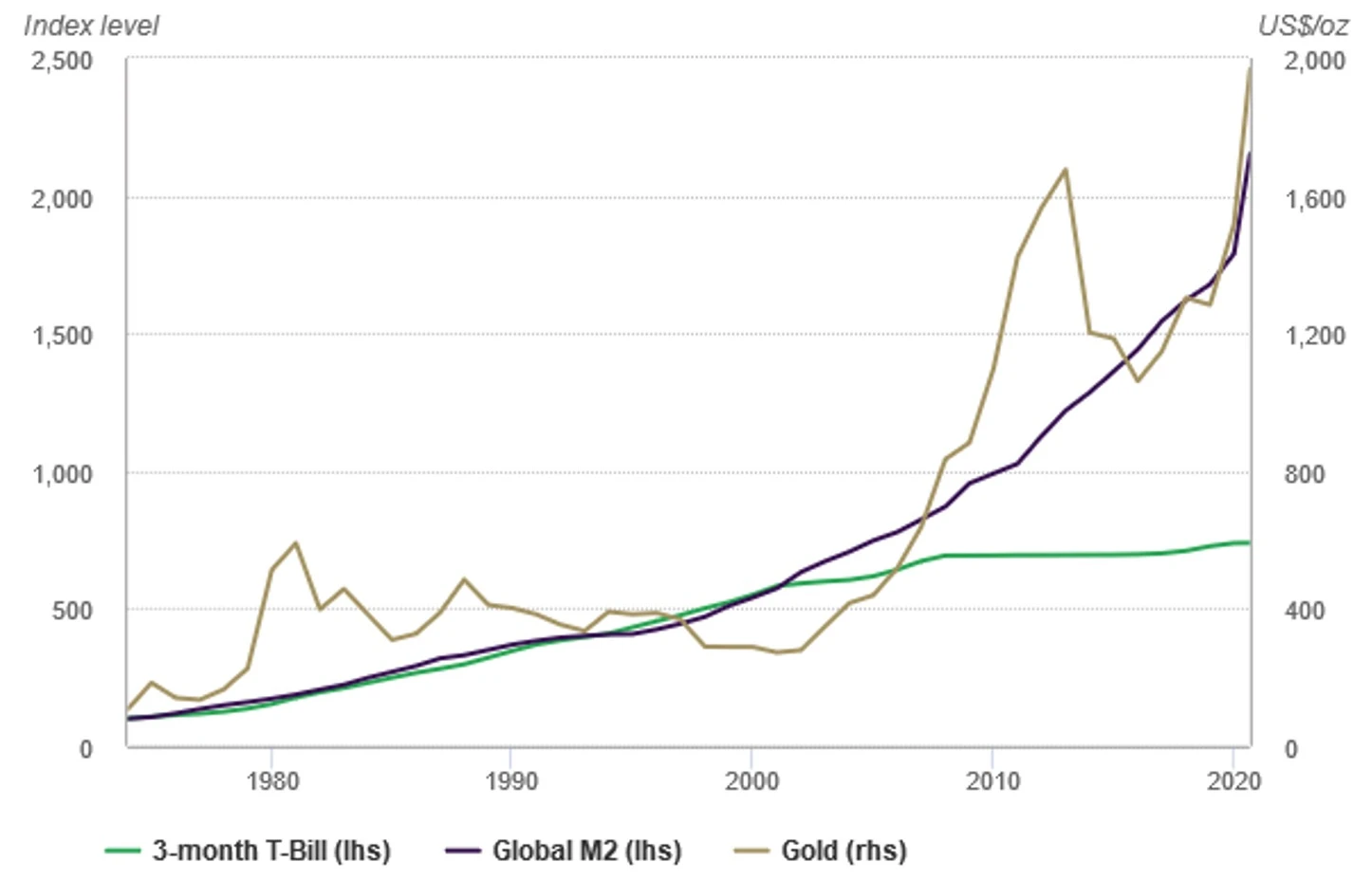 outlook_chart_3