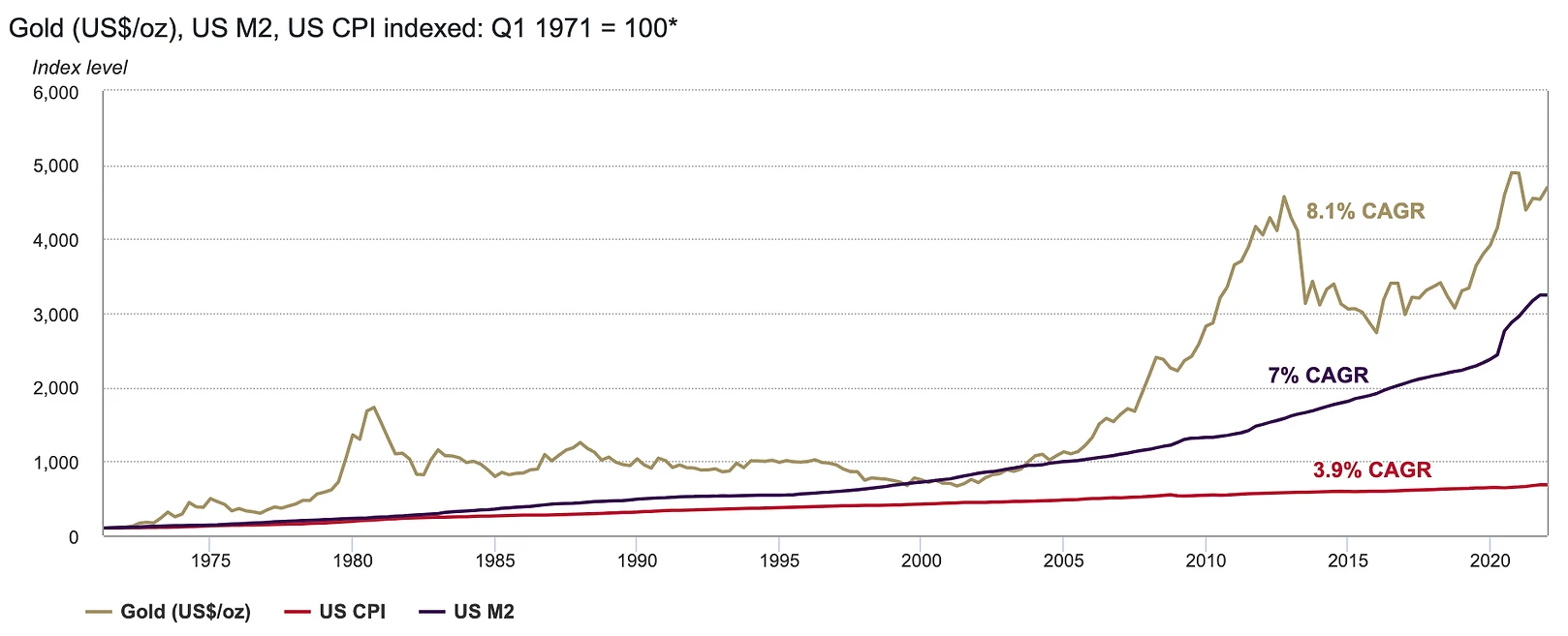 outlook_chart_6
